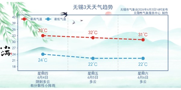 皇冠体育-25℃！中到大雨！江苏天气最新预测
